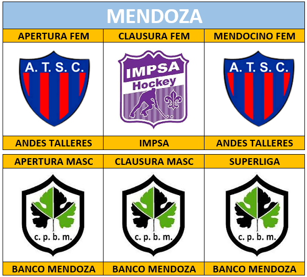 Historiales: Los Andes - Talleres