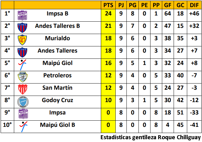 Talleres 0 vs. Los Andes 0, Fecha 5